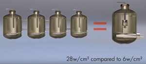 Tecnovap - 1 parownica i wiele zastosowań 1 Tecnovap Thermal Compact Power
