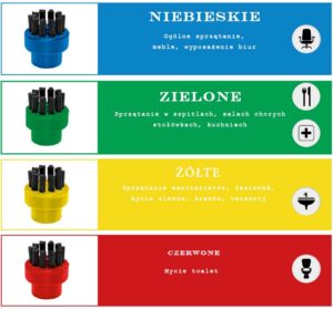 Tecnovap wprowadza nowe myjki parowe i węże parowe 5 szczoteczki do myjni parowych HACAP